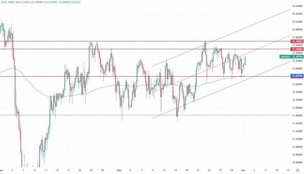 Решение ОПЕК+ уже в цене нефти